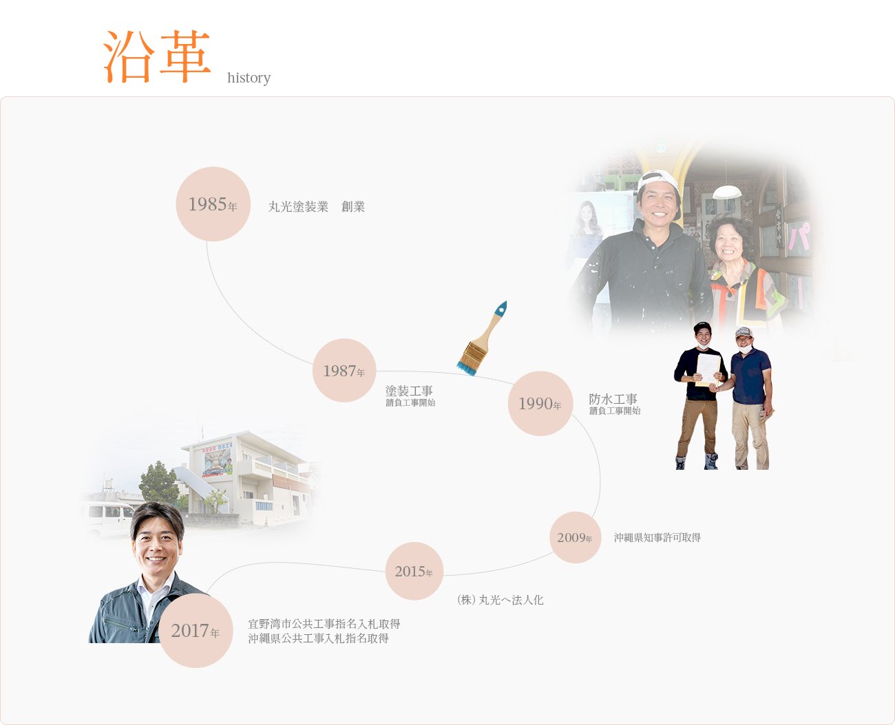 contents03